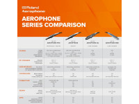 <b>Roland Aerophone AE-20 Saxofone Eletrónico ZEN-Core USB Bluetooth</b> <b>Roland Aerophone AE-20 Saxofone Eletrónico ZEN-Core USB Bluetooth</b>